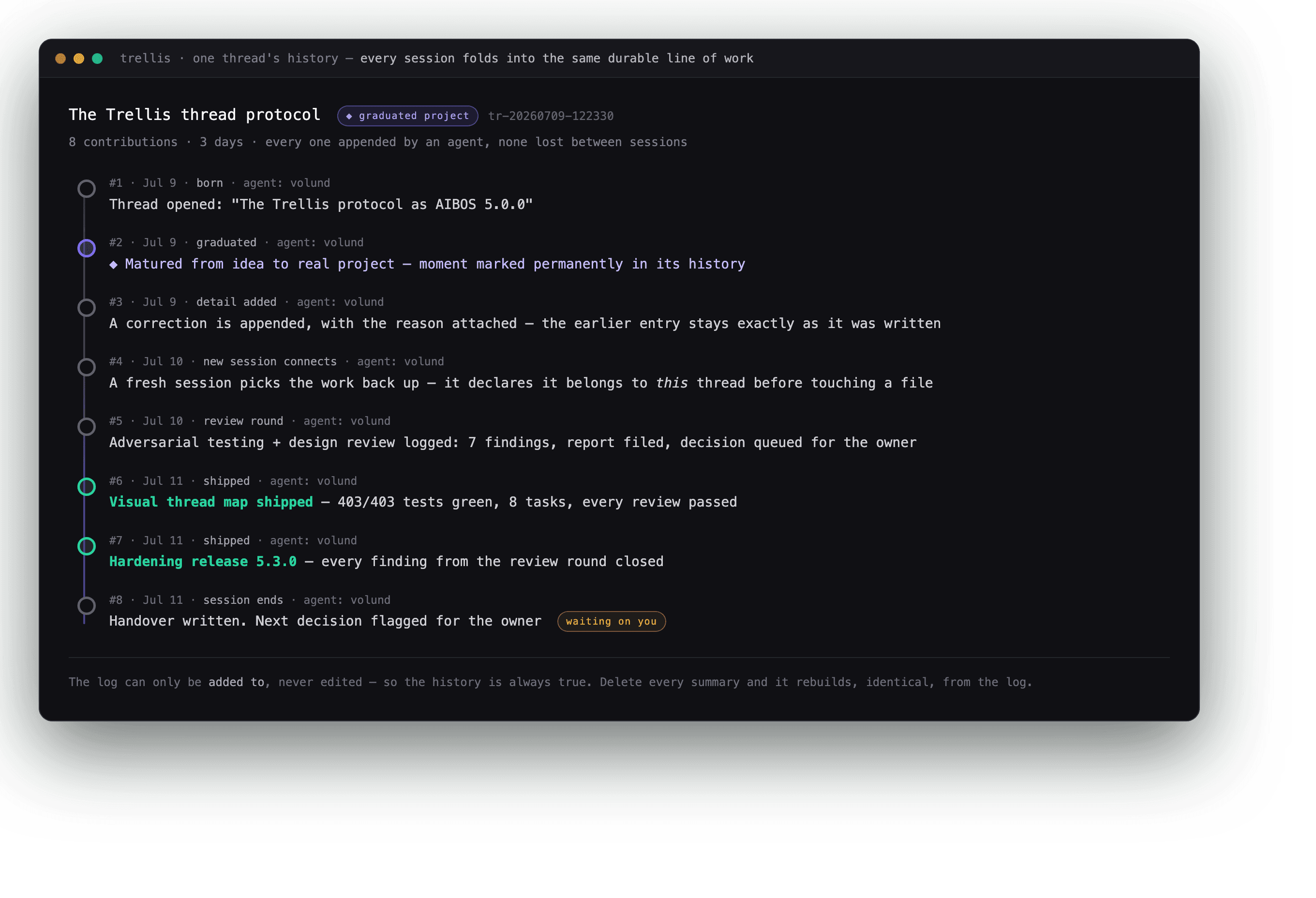 A single work thread's timeline showing eight contributions over three days, from the thread being opened to the finished work being marked as shipped
